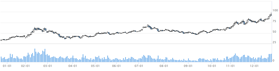 星空官方網頁版
