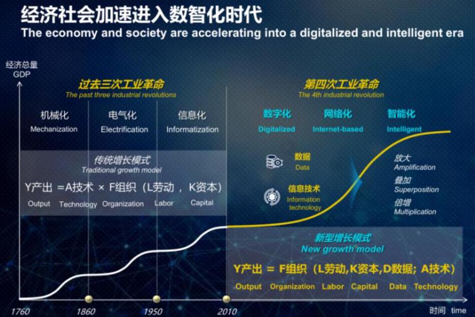 建設數字中國是趨勢，北京深藍數智驅動數字化轉型