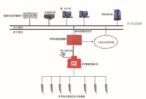 kj616沖擊地壓在線監(jiān)測(cè)系統(tǒng)廠家供貨與肝癌血漿microRNA標(biāo)志物檢測(cè)報(bào)告系統(tǒng) 兩大前沿工業(yè)與醫(yī)療科技解析
