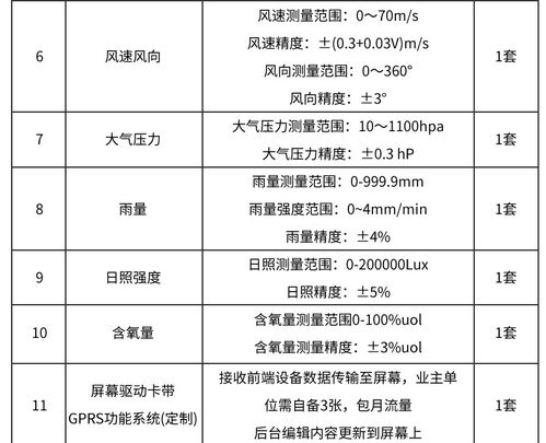 林業(yè)森林監(jiān)測(cè)站負(fù)氧離子在線監(jiān)測(cè)系統(tǒng)方案