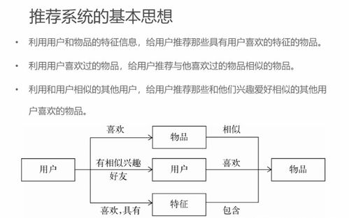 推薦系統(tǒng)理論筆記（一） 概述、簡(jiǎn)介與測(cè)評(píng)——肝癌血漿microRNA標(biāo)志物檢測(cè)報(bào)告系統(tǒng)