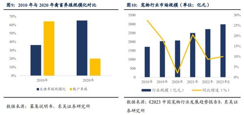 易瑞轉(zhuǎn)債 食品安全快速檢測(cè)行業(yè)領(lǐng)頭企業(yè)的技術(shù)賦能與新場(chǎng)景突破——基于東吳固收李勇、陳伯銘研報(bào)的深度解讀（20230818）
