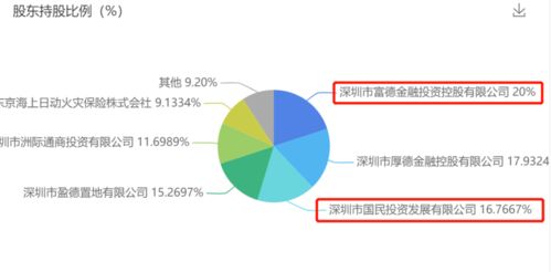 深度測(cè)評(píng) 富德生命尊享健康重疾險(xiǎn)，肝癌血漿microRNA標(biāo)志物檢測(cè)，這款組合行嗎？