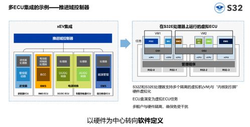 軟件定義汽車(chē) 恩智浦推出s32汽車(chē)平臺(tái)全新產(chǎn)品組合