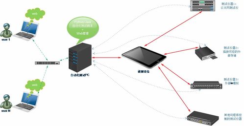 淄博軟件設計中的軟件測試方案設計 策略、流程與最佳實踐